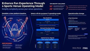 Sports CIOs Face Game-Day Risk as Venue Technology Ownership Remains Fragmented, Finds Info-Tech Research Group