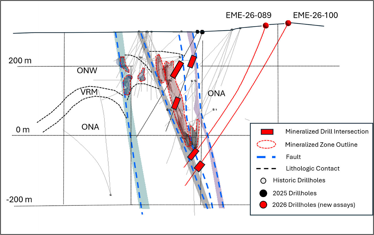 Figure 2: Cross section showing the extension of Errington Zone down-dip. The fault blocks of the individual mineralized zones are shaded separately for clarity.
