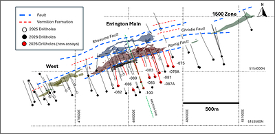 Figure 1. Location of 2026 Errington drill holes with assay results reported here. Figure 1. Location of 2026 Errington drill holes with assay results reported here.