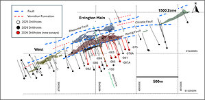 Errington Metals Expands Depth Potential at the Errington Zone