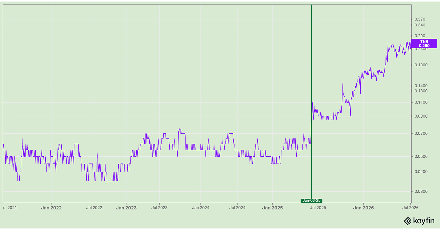 Eucalyptus Resources Files Information Circular to Return Control to Shareholders