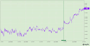 Eucalyptus Resources Files Information Circular to Return Control to Shareholders