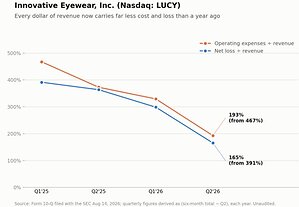 Innovative Eyewear, Inc. Announces Q3 Business Update
