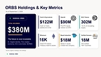 Eightco Holdings (NASDAQ: ORBS) Reports Total Holdings of Approximately 0 Million, Includes OpenAI, Beast Industries, More Than 16,000 ETH and Nearly 302 Million WLD Tokens