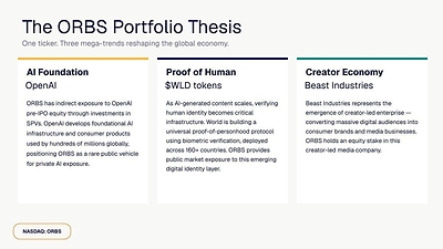 The ORBS Portfolio Thesis