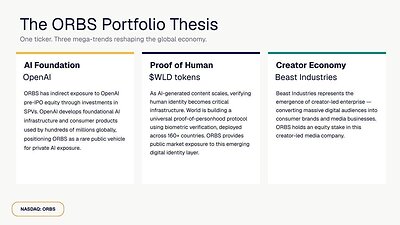 The ORBS Portfolio Thesis