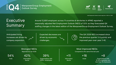 Q4 2026 ManpowerGroup Employment Outlook Survey, APME Key Findings