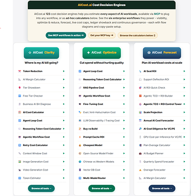 AICost.ai organizes its 123 cost decision engines into Clarity (where is my AI bill going), Optimize (cut spend without hurting quality) and Forecast (plan AI workload costs at scale), each free to run as a calculator or callable via MCP.