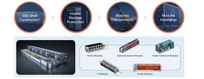 IPD modules. (Source: Brightray) IPD modules. (Source: Brightray)