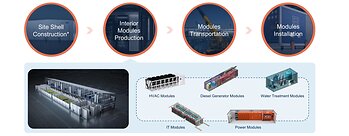 IPD modules. (Source: Brightray)