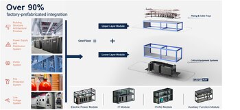 FPD: 90%-plus factory integration. (Source: Brightray)