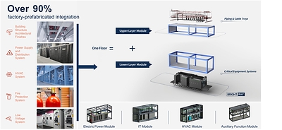 FPD: 90%-plus factory integration. (Source: Brightray) FPD: 90%-plus factory integration. (Source: Brightray)