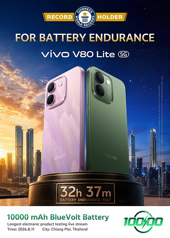 vivo V80 Lite 5G sets the Guinness World Record battery endurance with the 10000 mAh-class battery life. vivo V80 Lite 5G sets the Guinness World Record battery endurance with the 10000 mAh-class battery life.