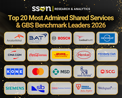 2026 Top 20 Most Admired Benchmark Leaders