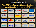 2026 Top 20 Most Admired Benchmark Leaders