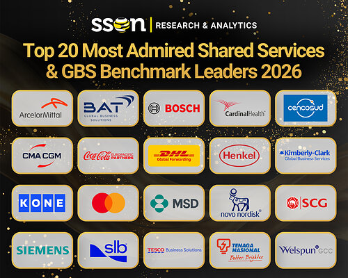 2026 Top 20 Most Admired Benchmark Leaders