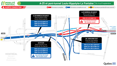 A-25 et pont-tunnel Louis-Hippolyte-La Fontaine, secteur Souligny, 4 au 8 septembre
