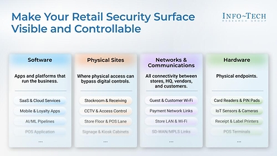 Connected Retail Is Widening the Cyber Attack Surface While Security Ownership Remains Fragmented, Info-Tech Research Group Warns
