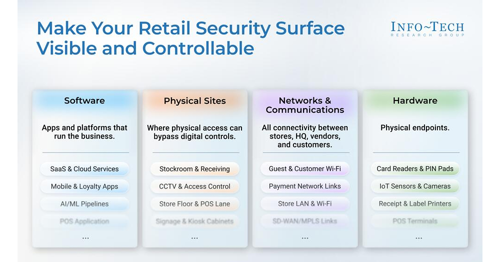 Connected Retail Is Widening the Cyber Attack Surface While Security ...