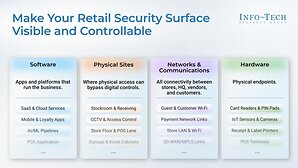 Connected Retail Is Widening the Cyber Attack Surface While Security Ownership Remains Fragmented, Info-Tech Research Group Warns