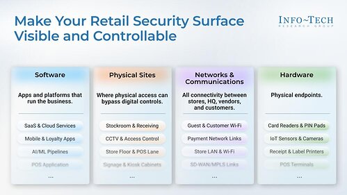 Info-Tech's Three-Phase Framework for Building Cyber Resilience in Connected Retail Info-Tech's Three-Phase Framework for Building Cyber Resilience in Connected Retail