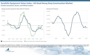 Economic Uncertainty Extending Sales Cycles in Used Heavy Equipment Market