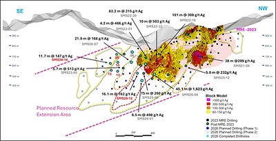 Figure 5: Longitudinal Section – Location of SMS26-12 and SMS26-14 – Potential Resource Expansion