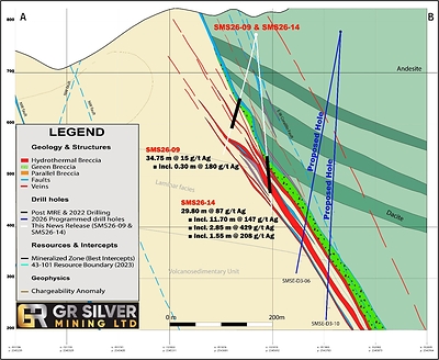 Figure 2: Cross Section A-B (see Figure 1) – SMS26-14 and SMS26-09 in SE Area