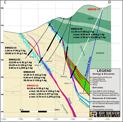 Figure 3: Cross Section C-D (see Figure 1) – SMS26-12, SMS22-13, SMS22-23, SMS23-02 and SMS23-03 and SMS26-06 in SE Area