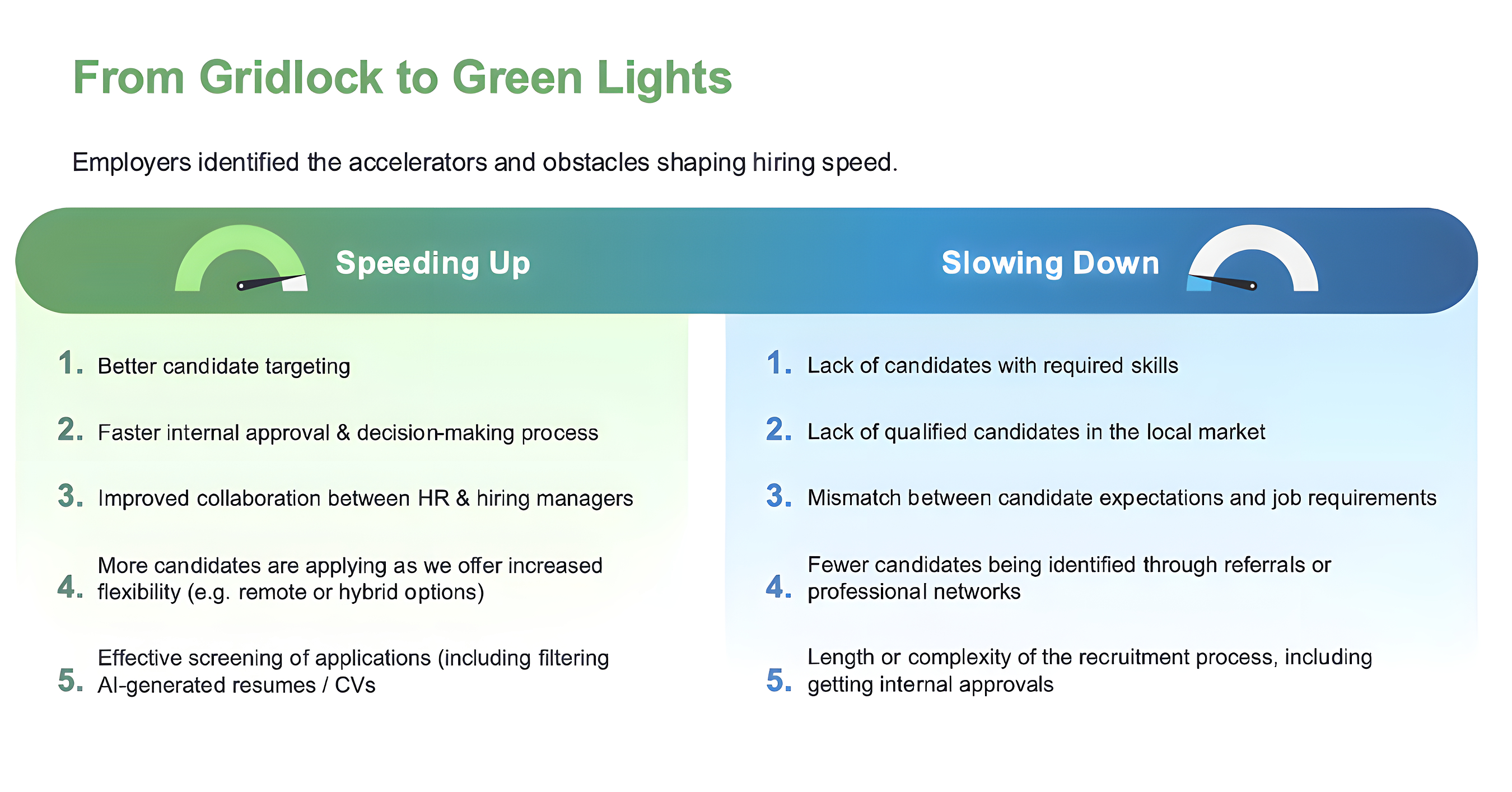 Global Hiring Outlook Strengthens for Q4 as Workforce Transformation Drives Demand for New Skills