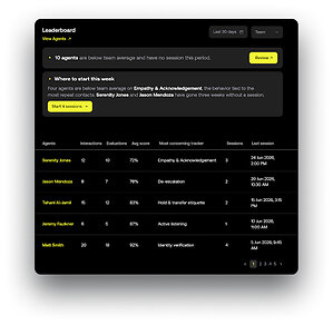 Observe.AI Launches Performance Agents for CX to Transform Coaching Into Measurable Outcomes
