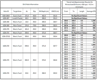 Table 2.