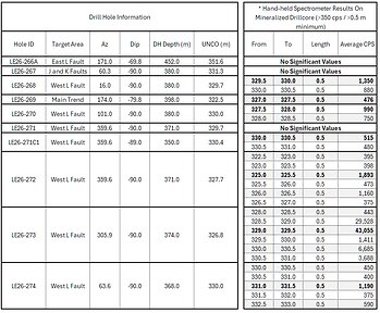 Table 2.