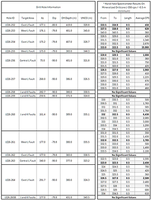 Table 2.