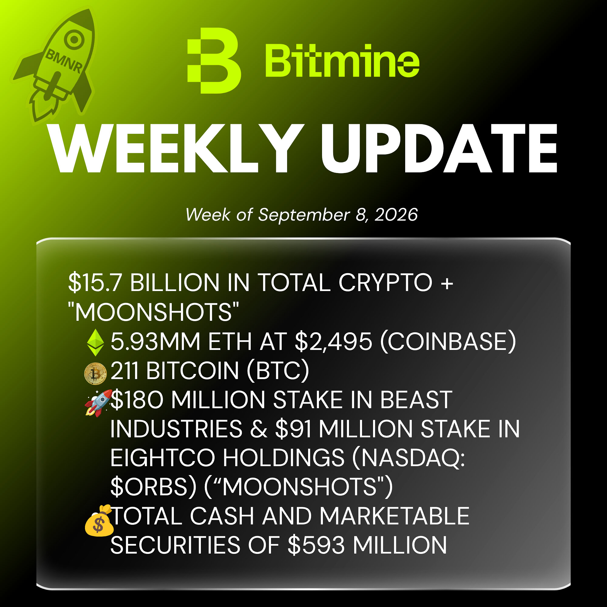 Bitmine Immersion Technologies (BMNR) Announces ETH Holdings Reach 5.93 Million Tokens, and Total Crypto and Total Cash Holdings of $15.7 Billion