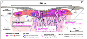 Thick, High-Grade, Surface Enrichment Zone Extends at La Verde