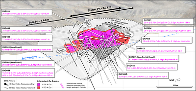 Figure 6. Oblique slice towards NW (Azi 325°, Plunge+26°). 0.3% and 0.4% Cu interpolants displayed for oxide and transitional material, sliced along NNE orientation with the front removed. US$3.50/lb Cu conceptual open pit shell displayed in dark grey; US$6.00/lb Cu conceptual open pit shell displayed in light grey1. Base of weathering shown as dashed blue line. Results reported including CuEq2.