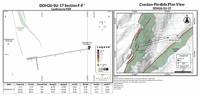 Figure 7 Figure 7