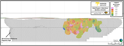 Figure 2 – Nisk zone block model overlain 3D inversion of airborne magnetic high