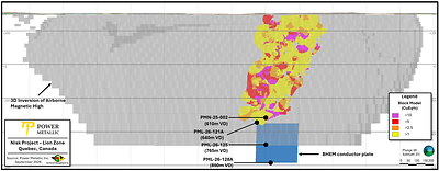 Figure 1 – Lion zone block model overlain 3D inversion of airborne magnetic high - holes marked by Vertical Depth (VD)