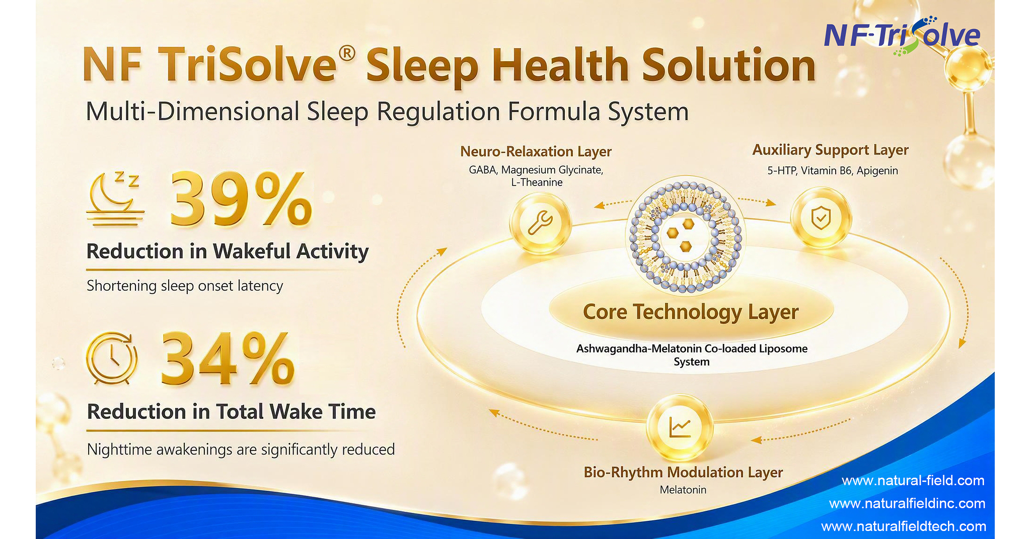 Natural Field amplía su plataforma NF TriSolve® al ámbito del bienestar del sueño