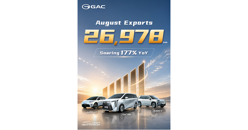 GAC's Overseas Growth Accelerates: August Exports Hit 26,978 Units, Up 177% YoY
