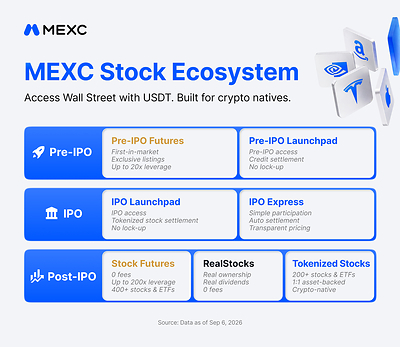 MEXC Stock Ecosystem MEXC Stock Ecosystem