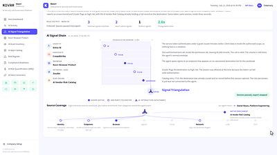 Kovrr's AI Interaction Data Fabric triangulated four sources in 2.6 seconds, establishing that one valid tool call carried 204 times its normal volume.
