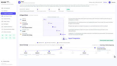 Kovrr's AI Interaction Data Fabric triangulated four sources in 2.6 seconds, establishing that one valid tool call carried 204 times its normal volume.