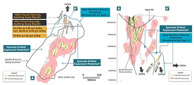 Figure 3: Underground Mineral Resource – Plan View at 1,000 masl and Section A-A' Figure 3: Underground Mineral Resource – Plan View at 1,000 masl and Section A-A'