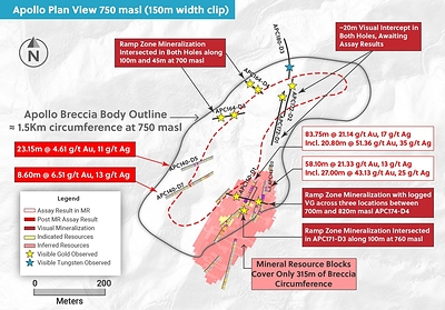 Figure 4: Ramp Zone – Plan View at 750 masl