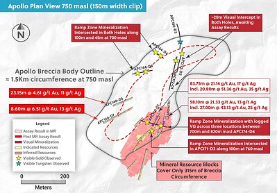Figure 4: Ramp Zone – Plan View at 750 masl Figure 4: Ramp Zone – Plan View at 750 masl