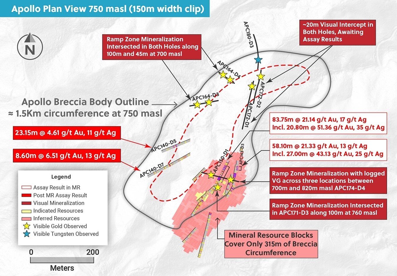 Figure 4: Ramp Zone – Plan View at 750 masl Figure 4: Ramp Zone – Plan View at 750 masl
