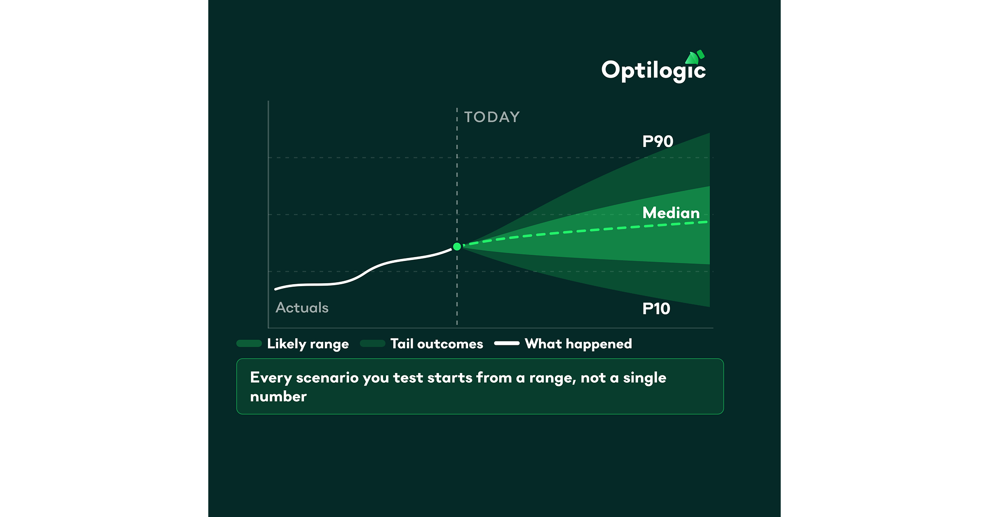 Optilogic Launches Pulsar, the Engine That Finds the Signal Behind Every Demand-Driven Supply Chain Decision